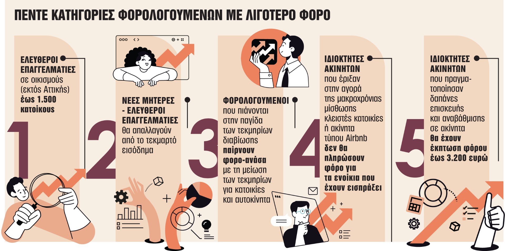 news 696e4023c745b - Φοροελαφρύνσεις για χιλιάδες πολίτες στις φετινές δηλώσεις - Ποιοι θα πληρώσουν λιγότερα