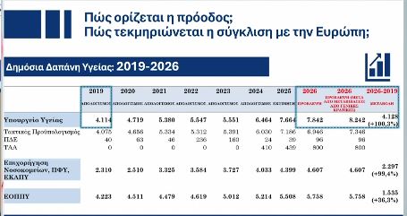 news 696f595cd7299 - Χατζηδάκης - Σκέρτσος: Απολογισμός 2025 και οι 30 μεταρρυθμίσεις για το 2026