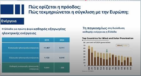 news 696f595cecaa3 - Χατζηδάκης - Σκέρτσος: Απολογισμός 2025 και οι 30 μεταρρυθμίσεις για το 2026
