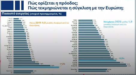 news 696f595d0a0c5 - Χατζηδάκης - Σκέρτσος: Απολογισμός 2025 και οι 30 μεταρρυθμίσεις για το 2026