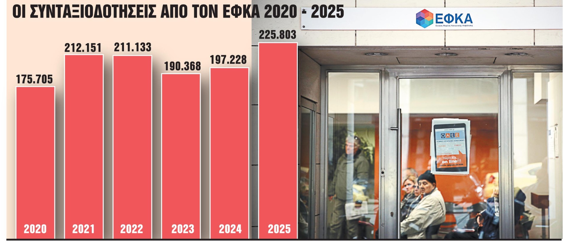 news 696f91b8c65f7 - Η μεγάλη συνταξιοδοτική έξοδος: Ρεκόρ αιτήσεων και κρίσιμες επιλογές