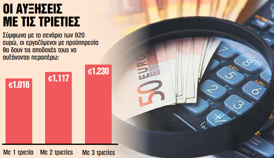 news 69711b5e85f64 - Αυξήσεις έως 20% στους μισθούς - Νέα δεδομένα στην αγορά εργασίας