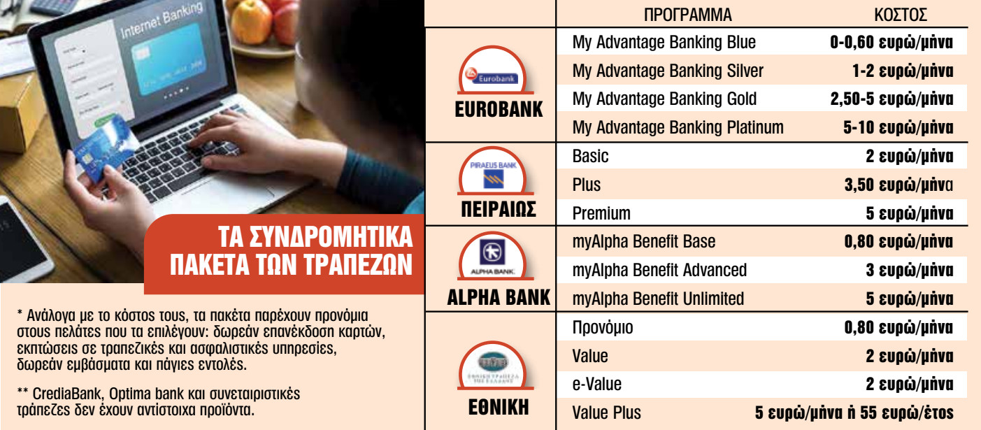news 6981ce862922a - Τράπεζες εισάγουν μηνιαίες συνδρομές: Αυτόματη αναβάθμιση λογαριασμών με χρέωση