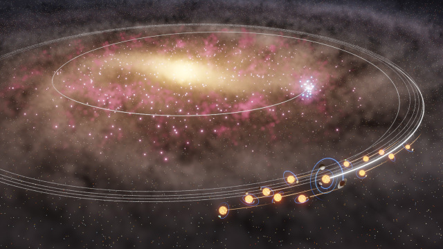 Ήλιος και αστρικά δίδυμα στον Γαλαξία