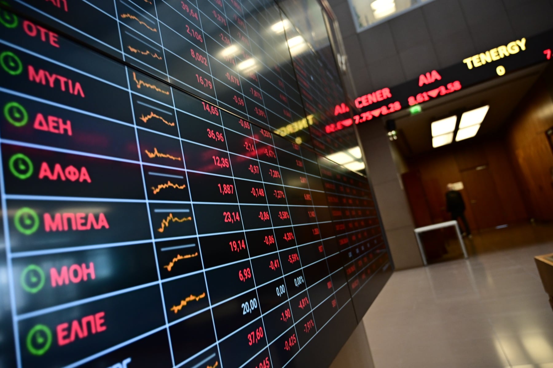 πρατήριο καυσίμων πλαφόν τιμές βενζίνη