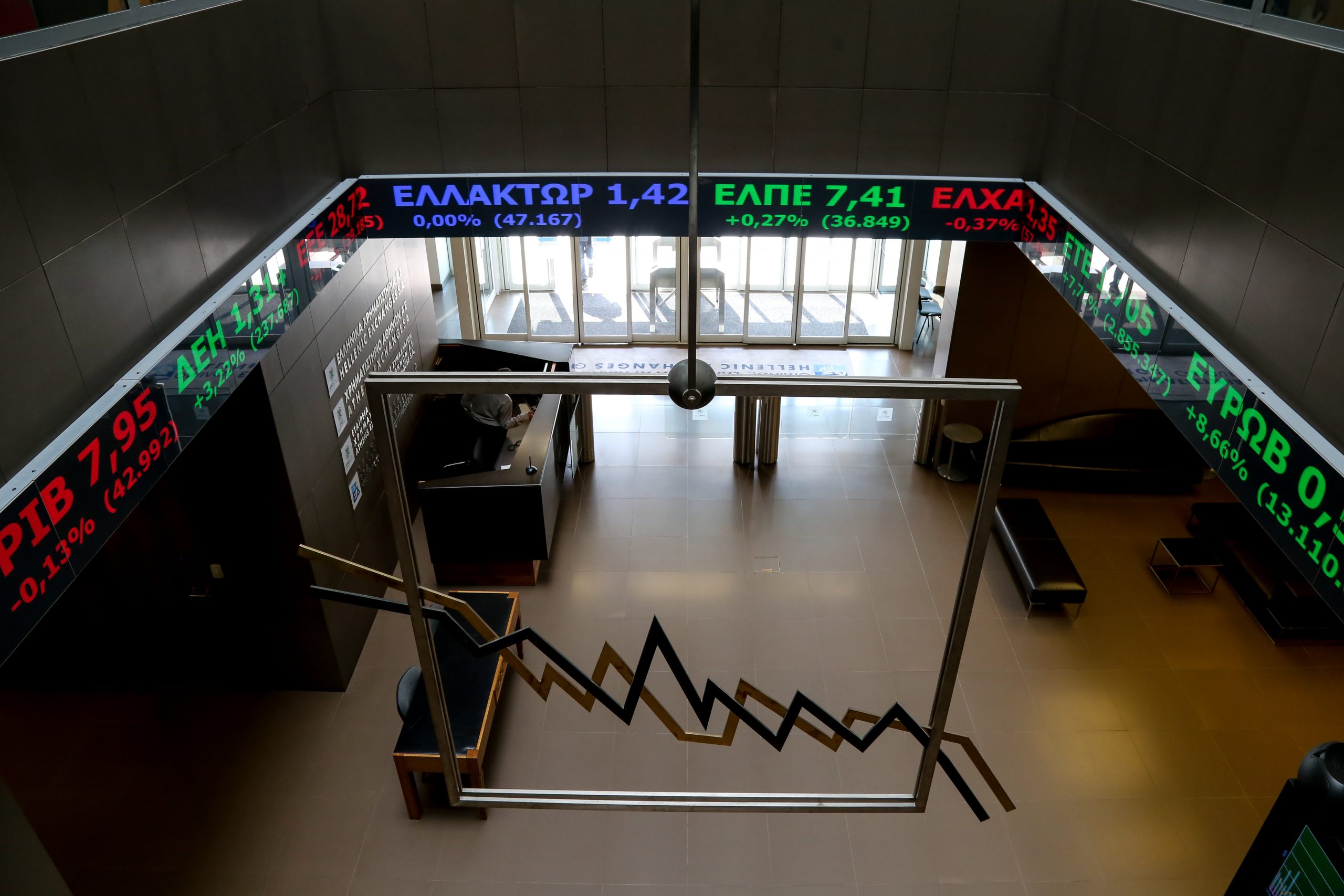 Χρηματιστήριο Αθηνών πτώση πίνακας συναλλαγών