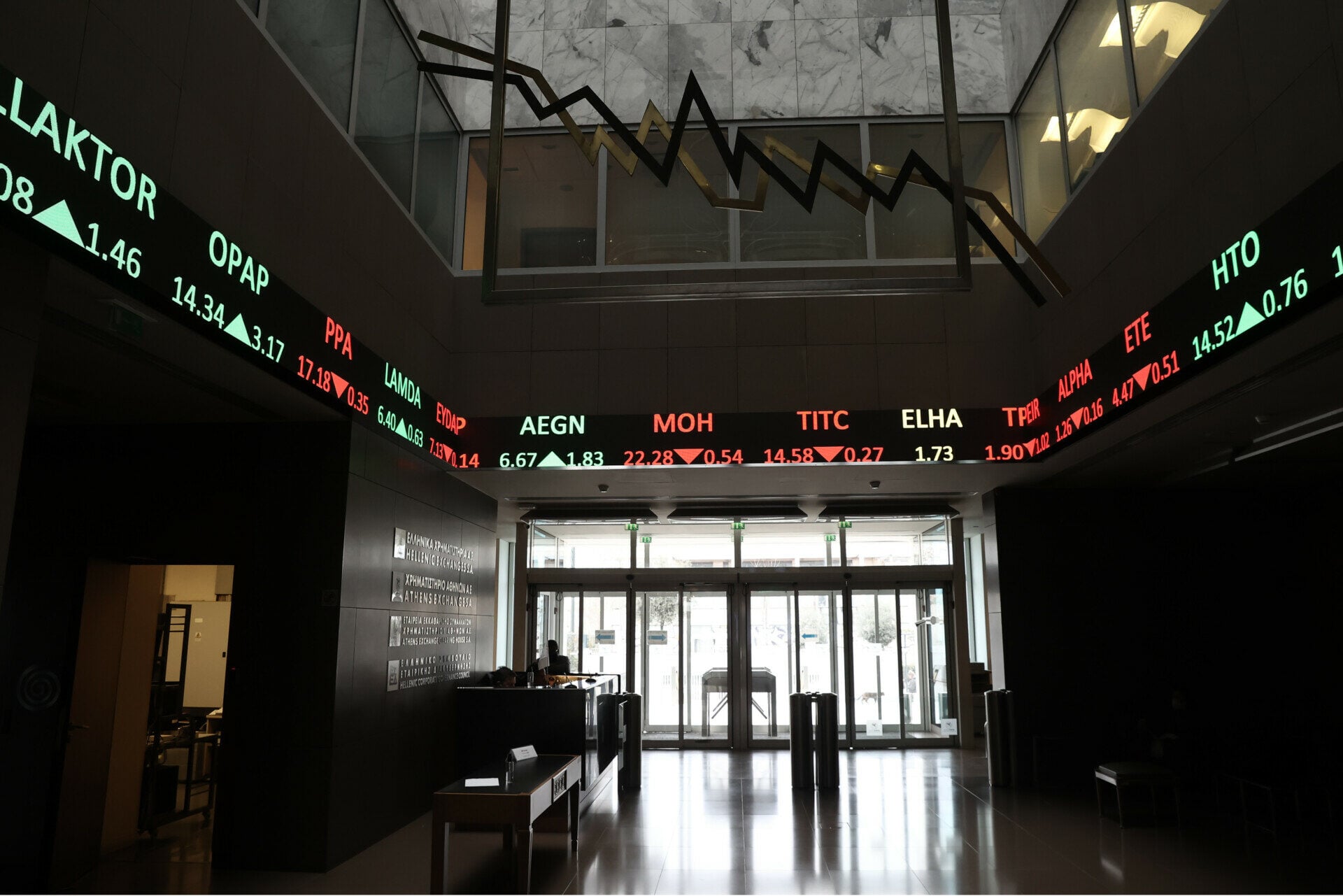 Χρηματιστήριο Αθηνών πτώση πίνακας συναλλαγών