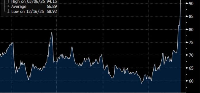 άρση κυρώσεων ρωσικού πετρελαίου Στενά Ορμούζ
