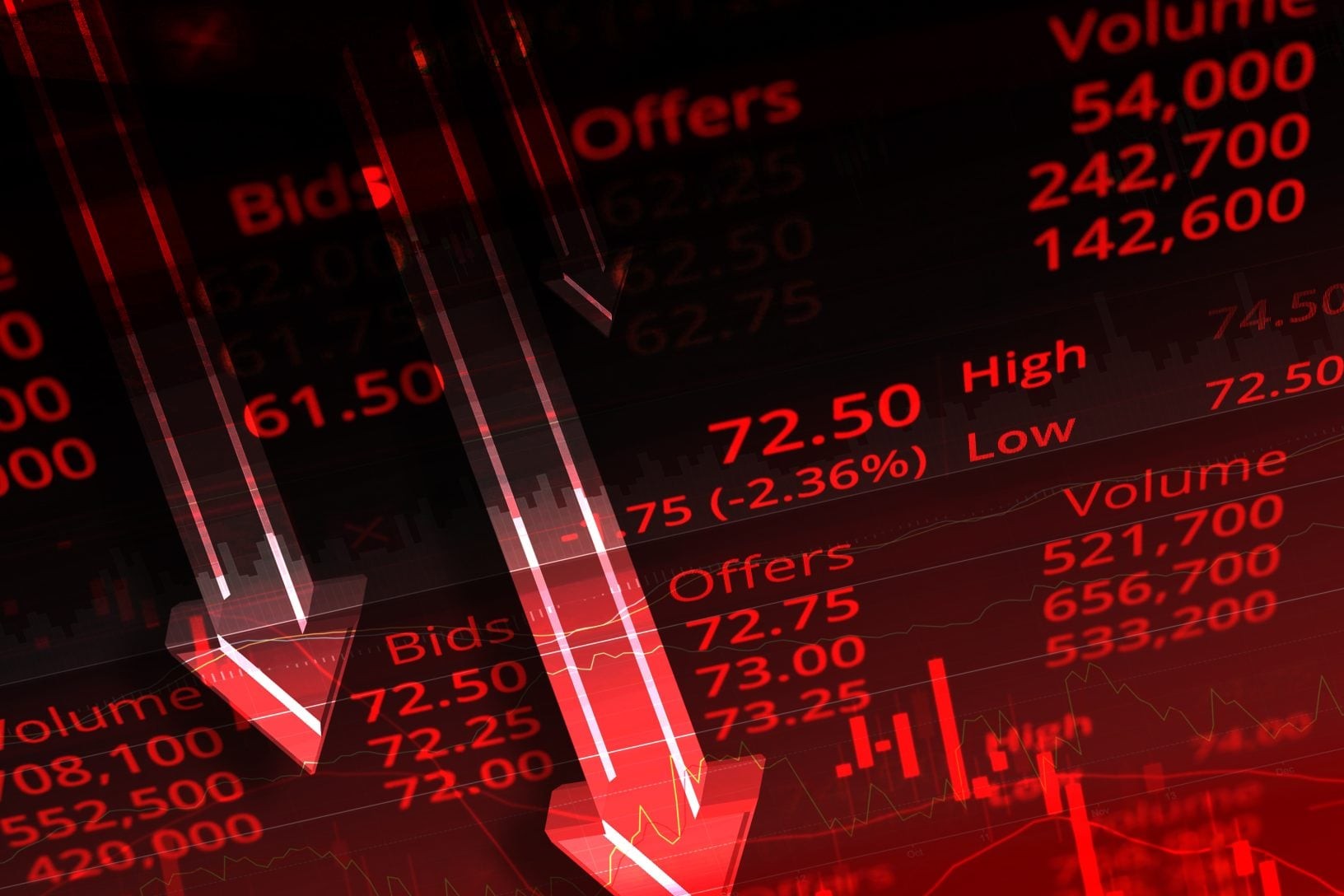 γράφημα ανόδου τιμών πετρελαίου σοκ αγορές